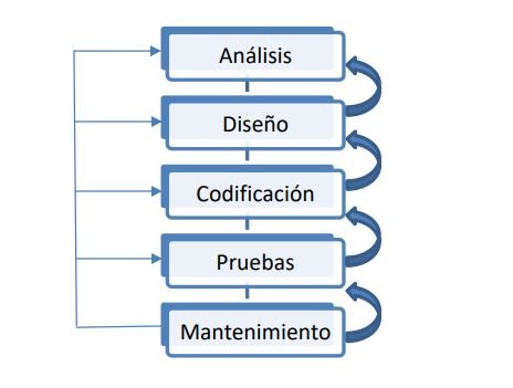 desarrollo de software modelo en cascada